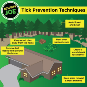 tick prevention map